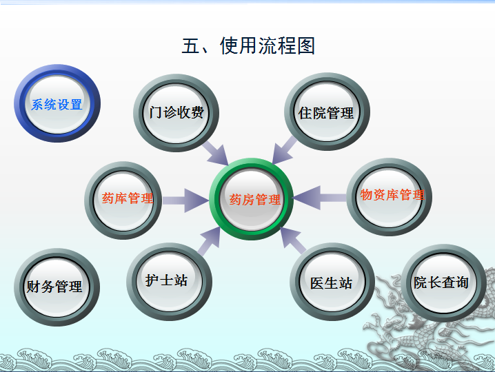 医院信息管理系统(HIS)